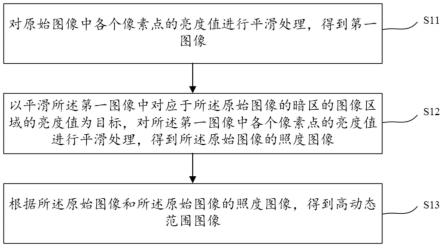 一种图像处理方法、电子设备、存储介质及程序产品与流程