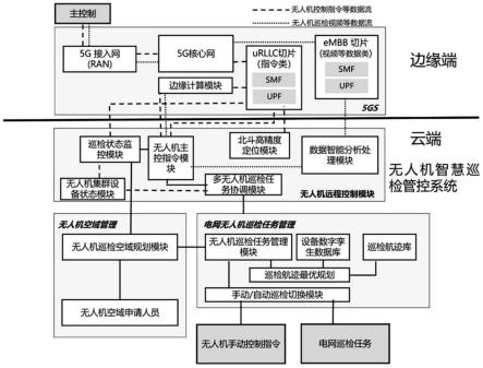 基于5G智能网联无人机的电网云边协同巡检系统及方法与流程