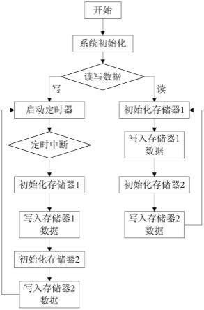 一种双路8位并口NANDFLASH存储电路的制作方法