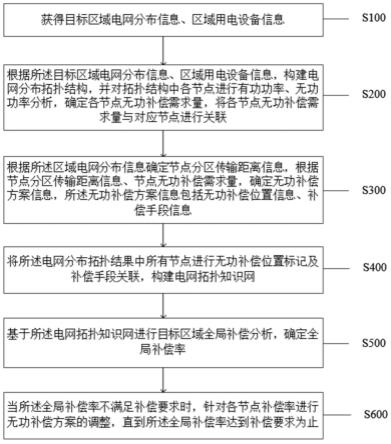 一种混合动力无功补偿方法及系统与流程