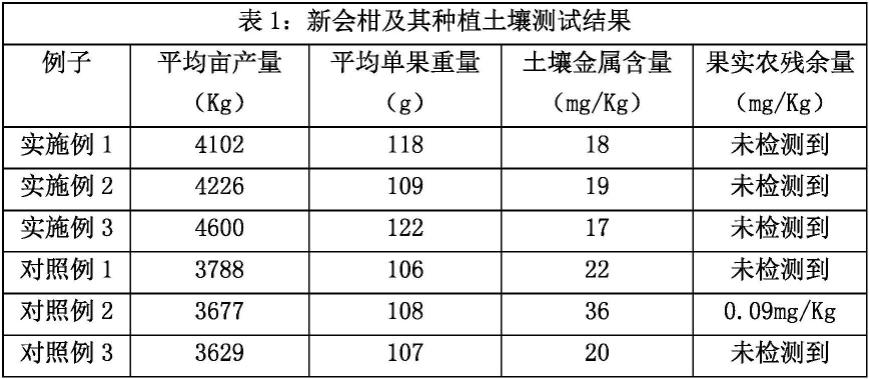 一种新会柑无公害有机肥料及其应用的制作方法