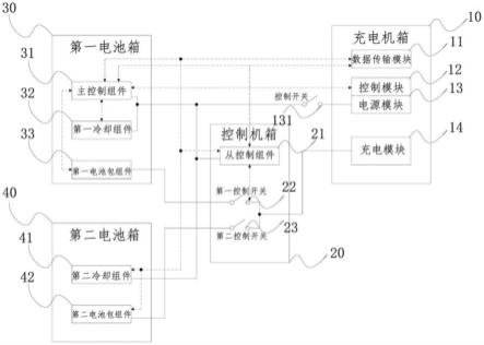 充电系统的制作方法