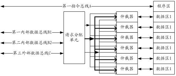 一种处理器内部存储访问结构及访问方法与流程