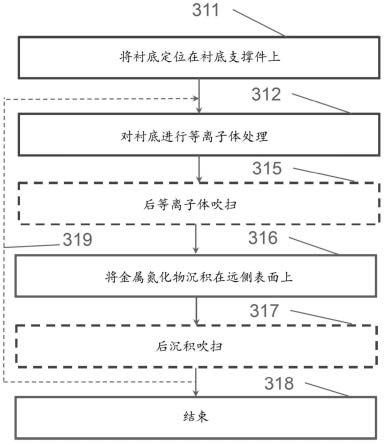 用于填充间隙的方法以及相关系统和器件与流程