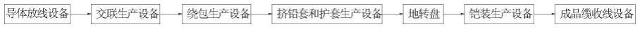 海底电缆的生产系统、海底电缆的生产方法及海底电缆与流程