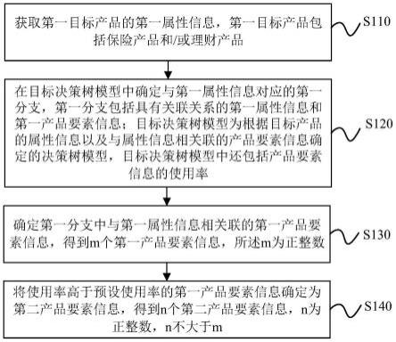 信息确定方法、装置、设备及计算机可读存储介质与流程