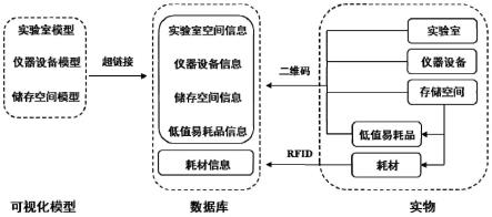 一种基于BIM技术的实验室可视化管理系统及方法