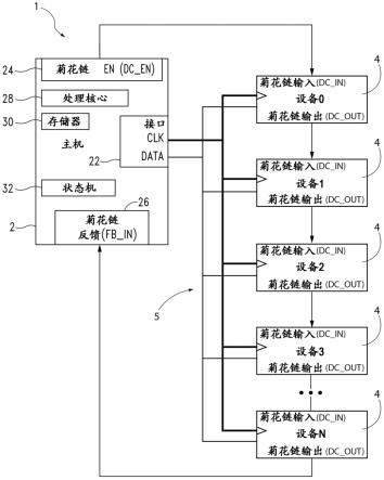 数字通信接口中的动态寻址系统和方法与流程