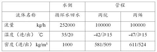 丙烷脱氢系统的制作方法