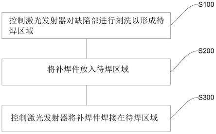 一种电池焊接修复方法及电池与流程