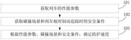 一种列车精细化相对制动安全防护方法、设备、存储介质与流程