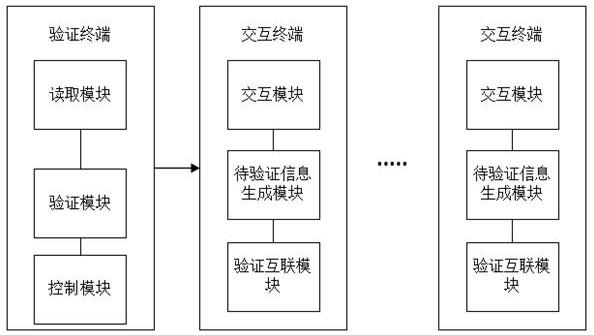 一种基于零知识证明的数据交互方法与系统与流程