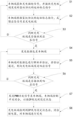 基于CP无感的电动车辆充电方法、装置、计算机设备及存储介质与流程