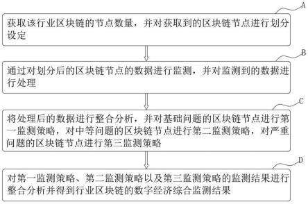 一种基于区块链技术的数字经济监测方法与流程