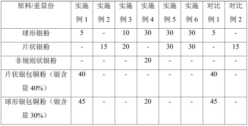 一种太阳能异质结电池用低成本银包铜浆料及其制备方法与流程