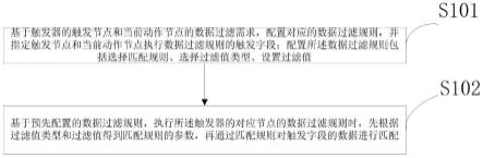 数字城市全项支撑系统、计算机及数字城市全项支撑设备