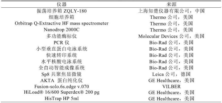 一种抗体药物偶联物的制备方法