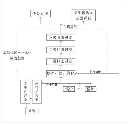 一种锅炉排污的水热一体化回收净化工艺的制作方法