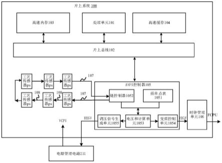 用于片上系统的功耗控制系统、片上系统和计算装置的制作方法