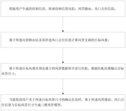 基于BIM技术的风管模型生成方法、装置及可读介质与流程