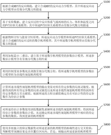 2-巯基苯并噻唑合成机理的建模方法、装置及应用与流程