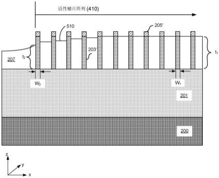 垂直型基于鳍片的场效应晶体管器件及制造该器件的方法与流程