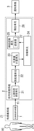 信号处理系统、传感器系统、生物特征管理系统、环境控制系统、信号处理方法和程序与流程