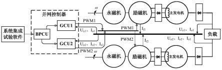 一种基于功率自适应分配的三级式发电机电能控制器及其控制方法