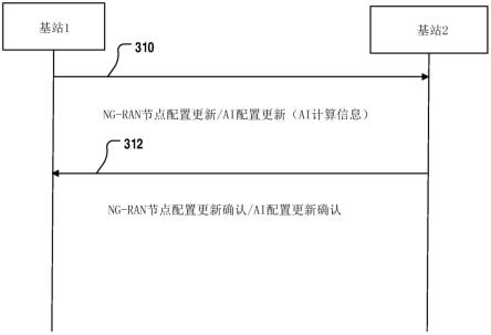 一种基于AI的负载预测方法与流程