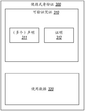 呈现具有使用数据的可验证凭证的制作方法