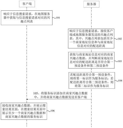 兴趣点数据展示方法、装置、存储介质及计算机设备与流程