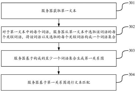 文本匹配方法、装置、设备及存储介质与流程