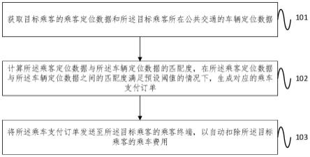 公共交通无感支付方法及系统与流程