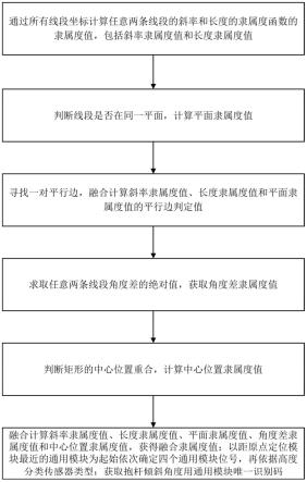 面向铁塔组立传感器唯一识别码生成方法