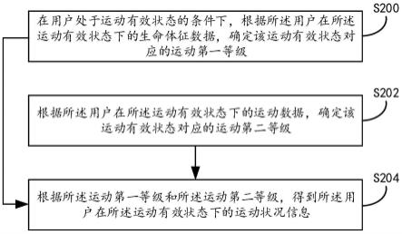 一种运动检测方法及装置与流程