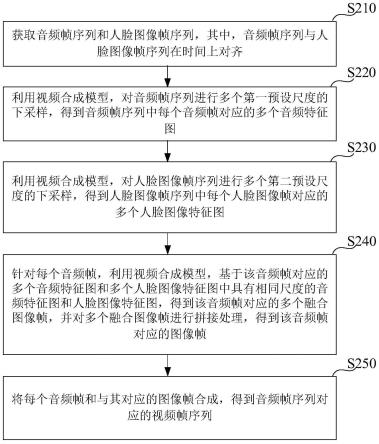 视频合成方法、装置、设备及存储介质与流程