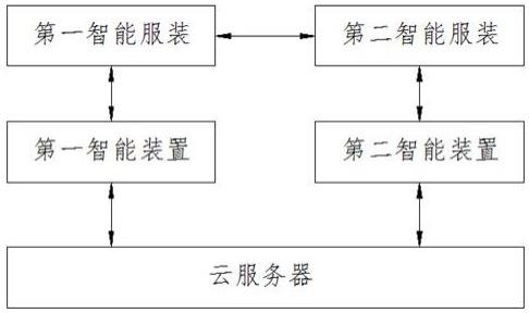 一种基于智能服装的运动显示系统