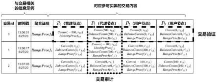 环保与物流场景下的隐私交易记录方法