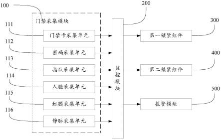 门禁安防系统的制作方法