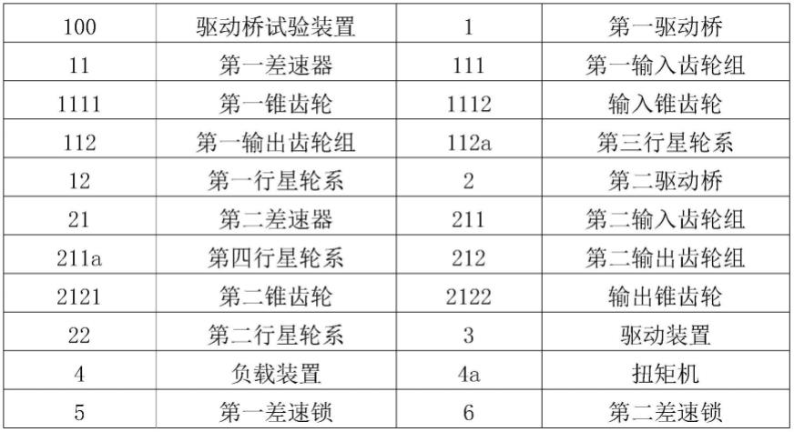 驱动桥试验装置及驱动桥的试验方法与流程