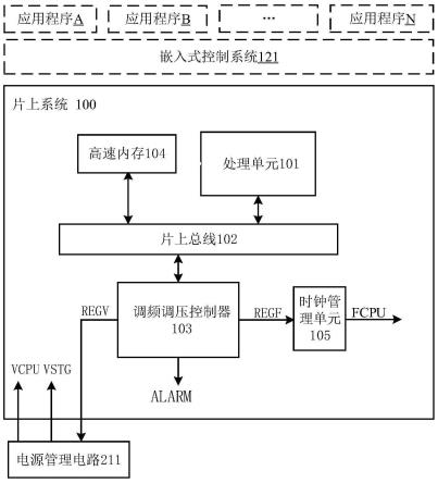 片上系统、计算装置和一种两路电压的调节方法与流程