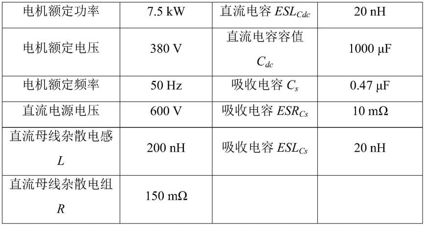 一种直流电容组不平衡运行状态的检测系统及方法