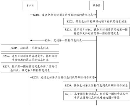 图标资源的删除方法、装置、电子设备及介质与流程