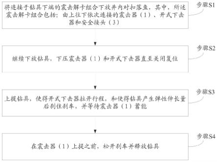 一种水平井震击解卡操作方法及组合与流程