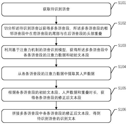 语音识别方法及设备、计算机可读存储介质与流程