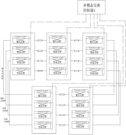 基于统一分组控制面的空间网络多模态路由交换架构的制作方法