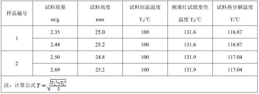 一种聚氯乙烯热稳定性的测定方法与流程