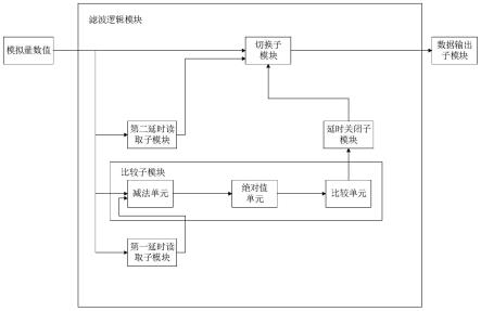 DCS控制系统中的滤波器、控制方法及DCS控制系统与流程