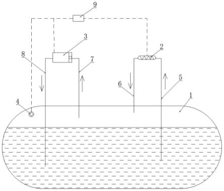 二氧化碳运输船舱压控制方法、系统及二氧化碳运输船与流程