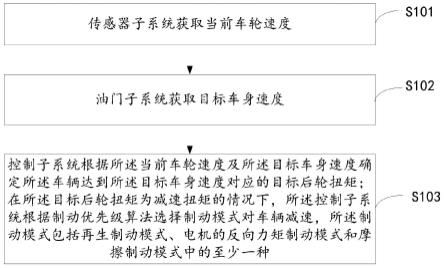 车辆的动力回收方法、系统及车辆与流程